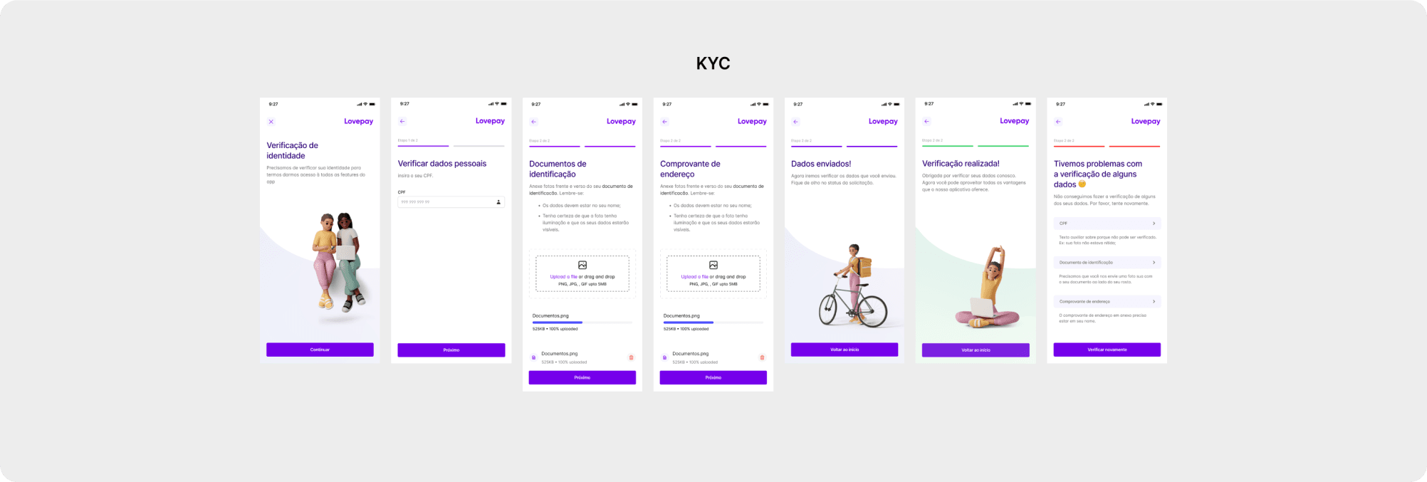 KYC