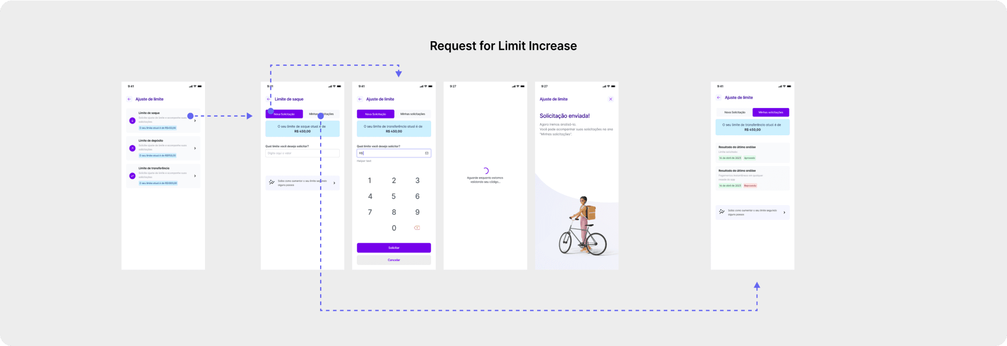 Withdrawal limit increase mockup