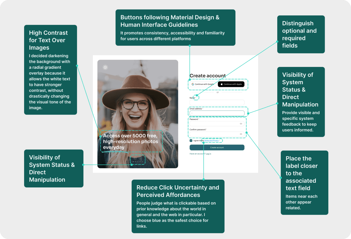 Graph display different characteristics of the UI created