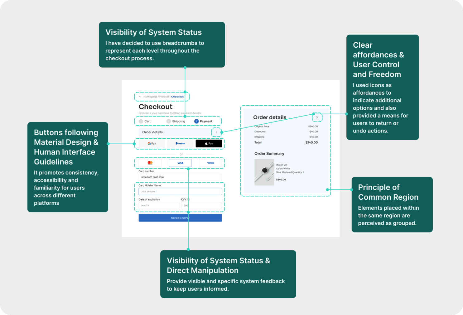 Graph display different characteristics of the UI created